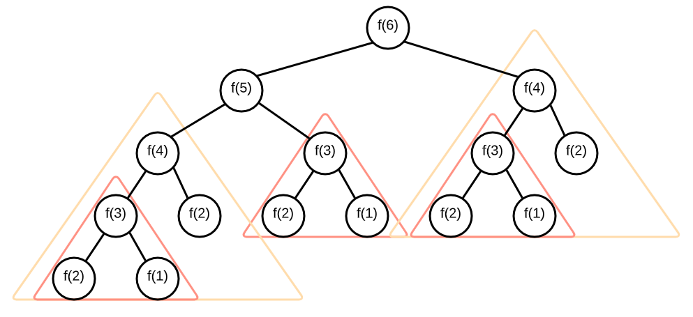 fib_tree_duplicates